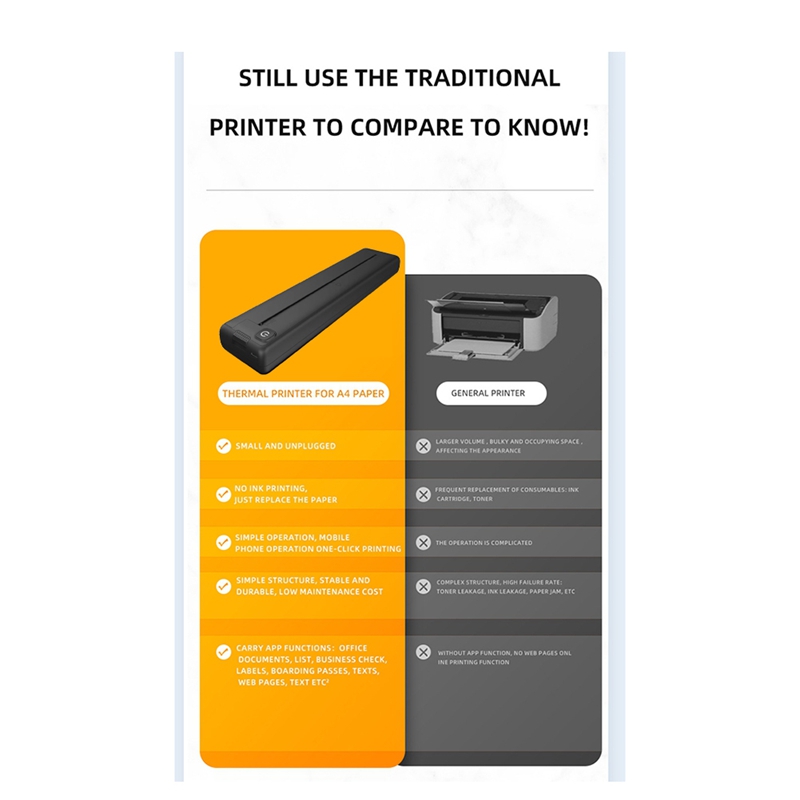 Impresora Térmica Portátil A4  - Home Office Questions reseña y precio
